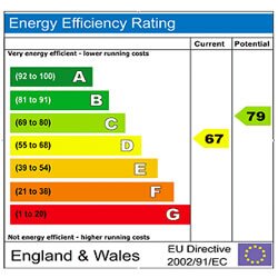 energy performance certificate