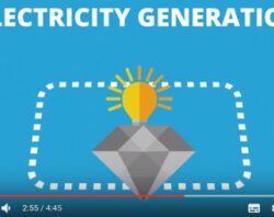 Nuclear Diamond Batteries