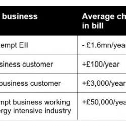 energy intensive industries scheme