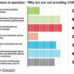 non-commodity reporting