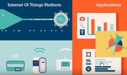 How It Works Internet of Things