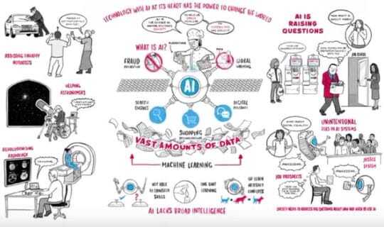 What is artificial intelligence