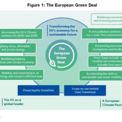 Green Deal
