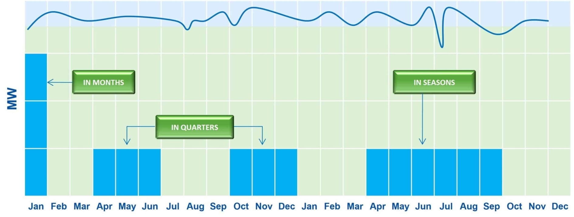 Energy Hedging Strategies