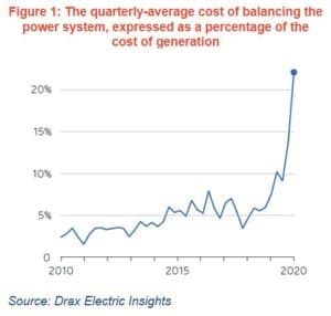cheaper elctricity chart