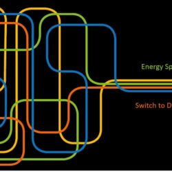 Digital Utilities Lets Go