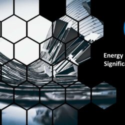 Energy Prices Remain Significantly Elevated