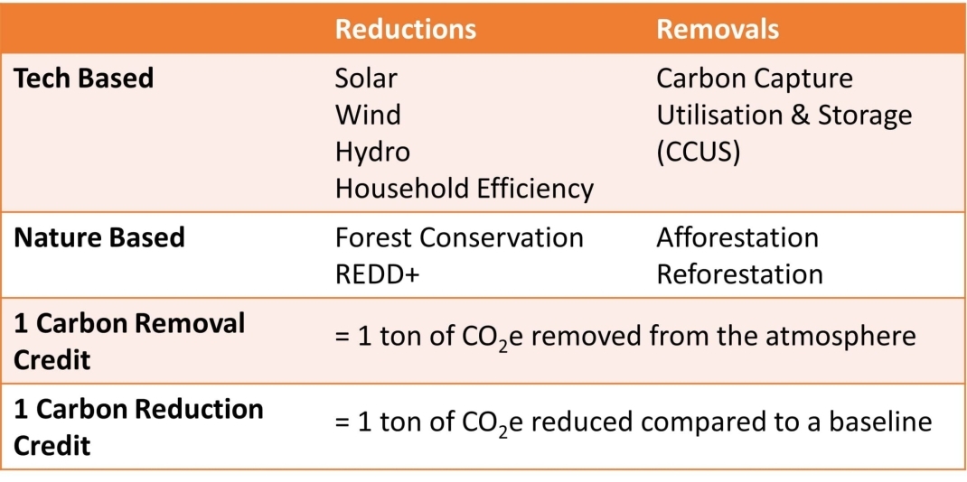 voluntary carbon credit market voluntary carbon credit market