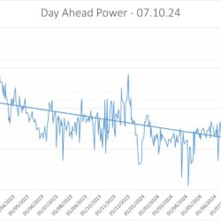 wholesale electricity prices day ahead 07.10.24