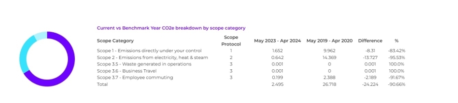 Catalyst last 5 years CRP graph Catalyst last 5 years CRP graph